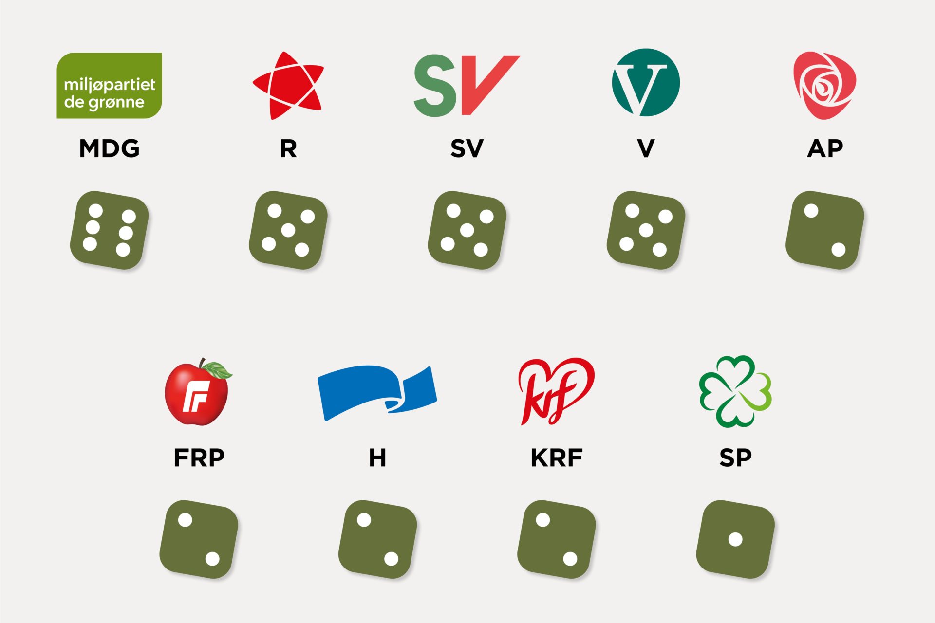valgguide på dyrevelferd terningkast