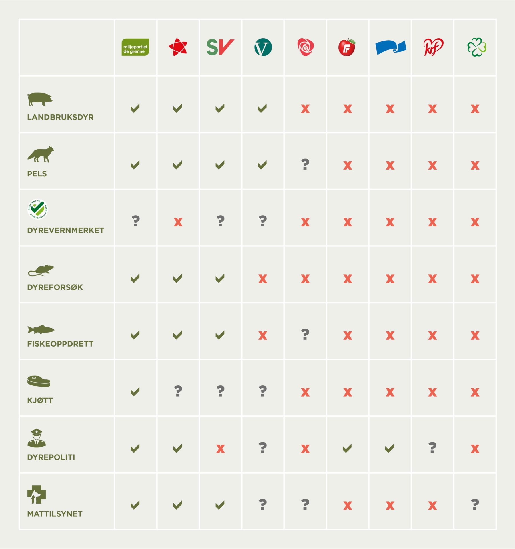 Tabell valgguide dyrevelferd